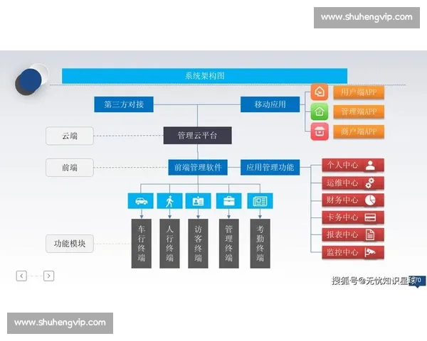体育竞技管理创新模式与高效运作体系研究与实践 体育竞技管理创新模式与高效运作体系研究与实践