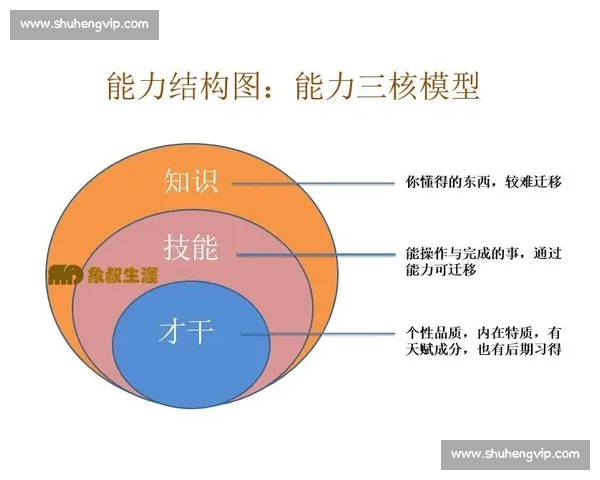 提升个人职场竞争力的关键策略:全面锻炼应变能力与决策智慧