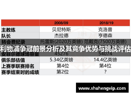 利物浦争冠前景分析及其竞争优势与挑战评估